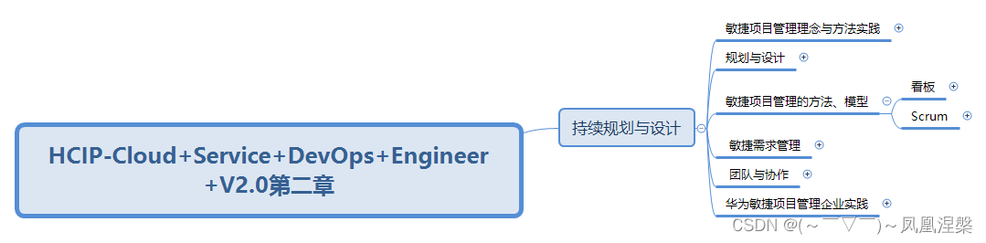 HCIP-Cloud+Service+DevOps+Engineer+V2.0第二章持续规划与设计