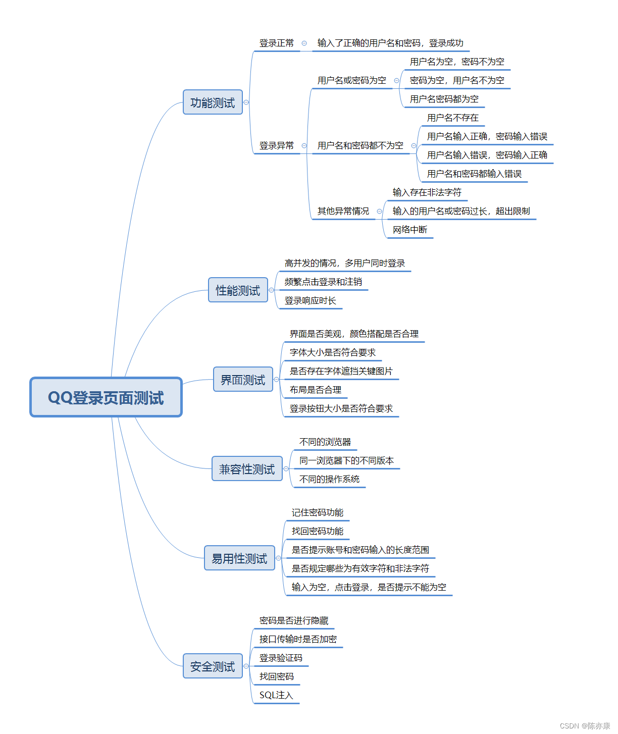 设计测试用例的万能公式 + 6大具体方法 = 面试就像聊天？