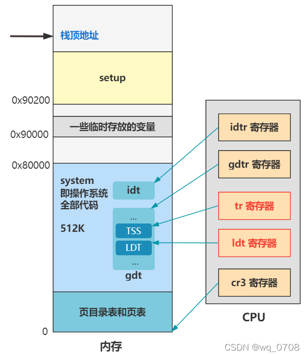 ch10-2改