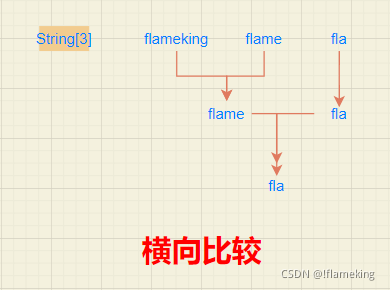 横向比较