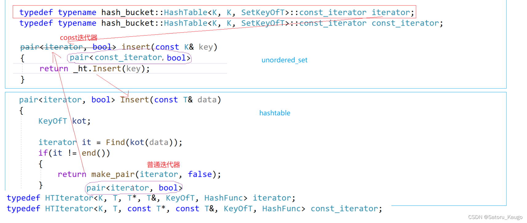 【C++】unordered_map与unorder_set的封装（哈希桶）