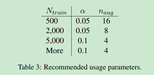 《EDA: Easy Data Augmentation Techniques for Boosting Performance on Text Classification Tasks》论文笔记