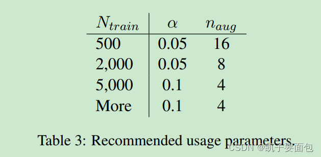 《EDA: Easy Data Augmentation Techniques for Boosting Performance on Text Classification Tasks》论文笔记