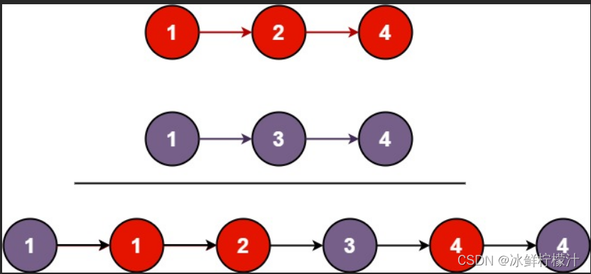 算法-链表-简单-相交、反转、回文、环形、合并