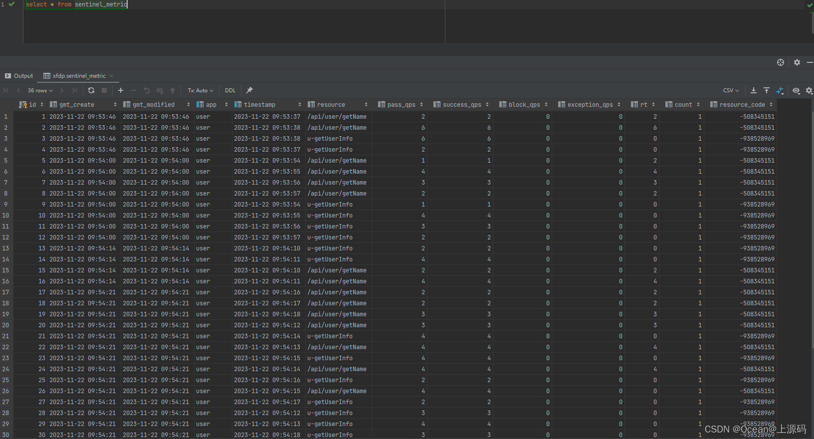 Sentinel 监控数据持久化（mysql）