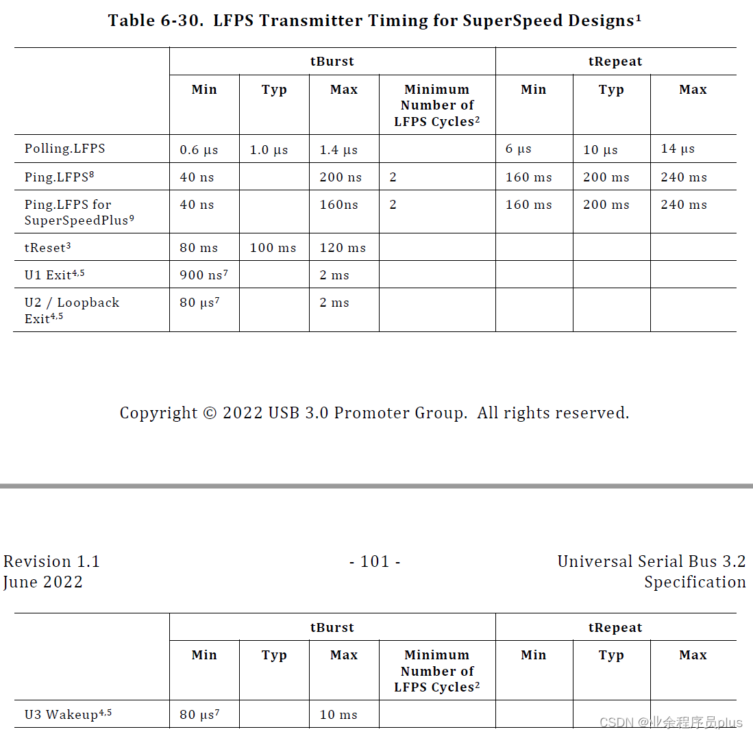 Talbe_6-30_LFPS_Transmitter_Timing_for_SuperSpeed_Designs.png