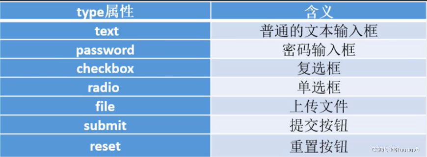 Web前端 第二周-CSDN博客