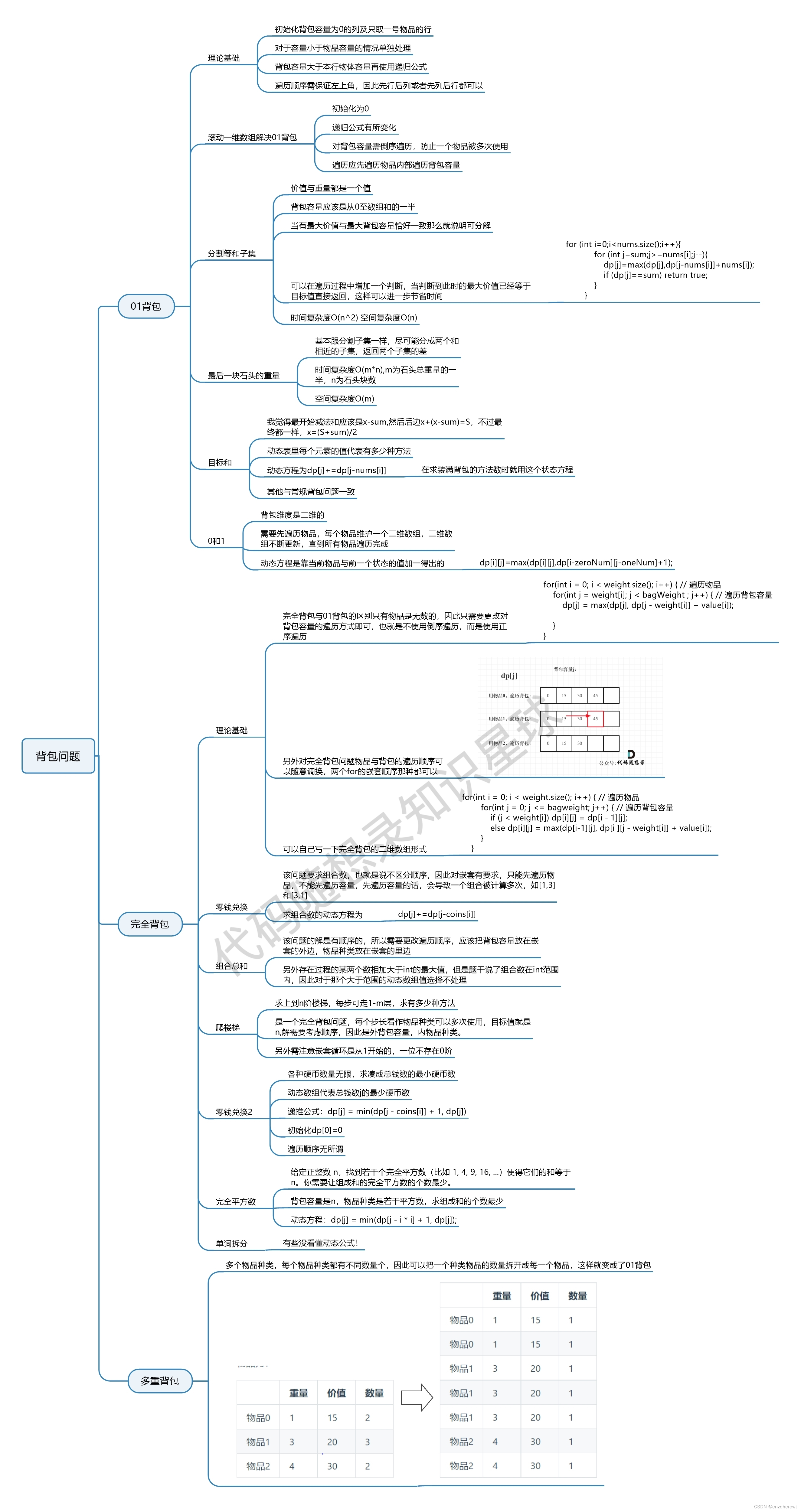 代码随想录算法训练营第四十六天 | 动态规划 part 8 | 139.单词拆分、多重背包、背包问题总结