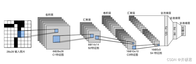 [外链图片转存失败,源站可能有防盗链机制,建议将图片保存下来直接上传(img-ryQjDytB-1683601932005)(null)]