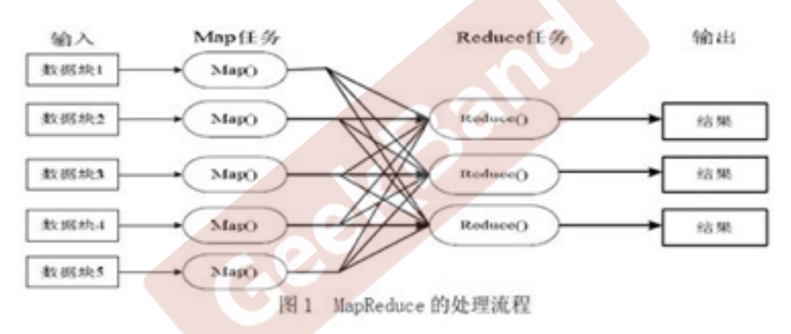 [外链图片转存失败,源站可能有防盗链机制,建议将图片保存下来直接上传(img-MacPXcvc-1663890274381)(C:\Users\13415\AppData\Roaming\Typora\typora-user-images\image-20220923070214204.png)]