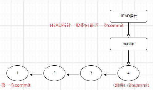 [外链图片转存失败,源站可能有防盗链机制,建议将图片保存下来直接上传(img-SR76gqQN-1676116725836)(../picture/image-20221203233059324.png)]