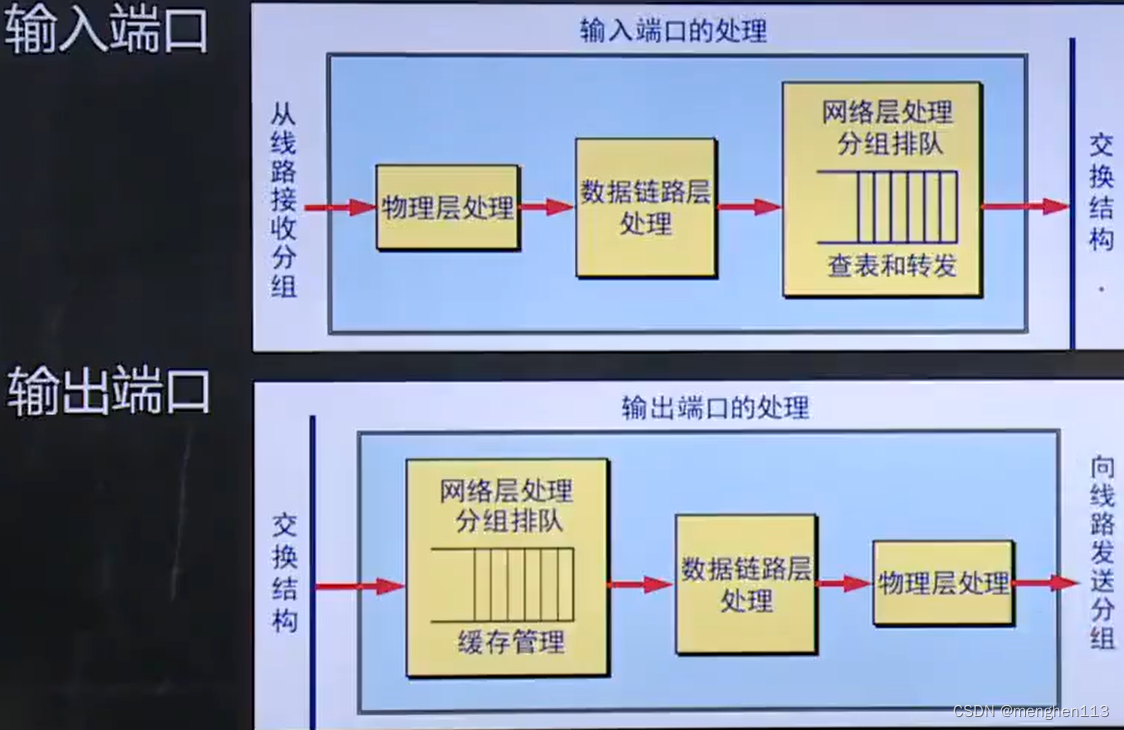 路由器