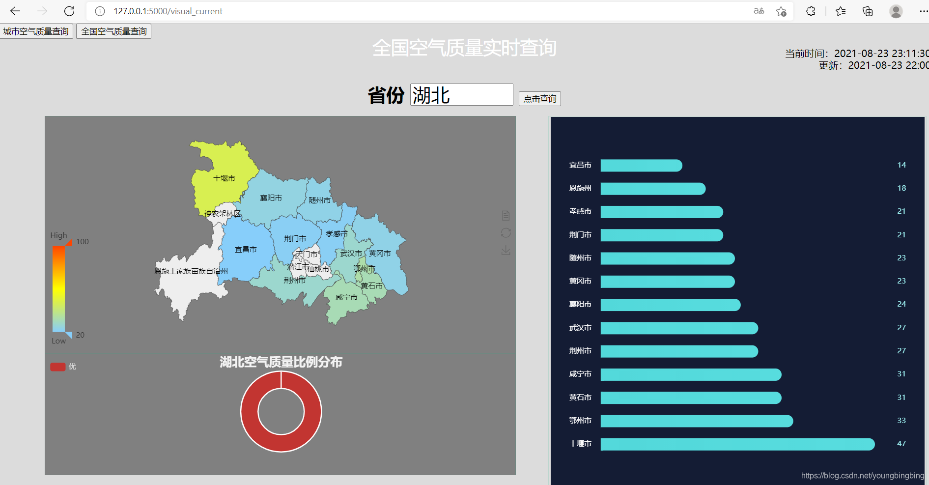 全国空气质量查询程序说明和下载