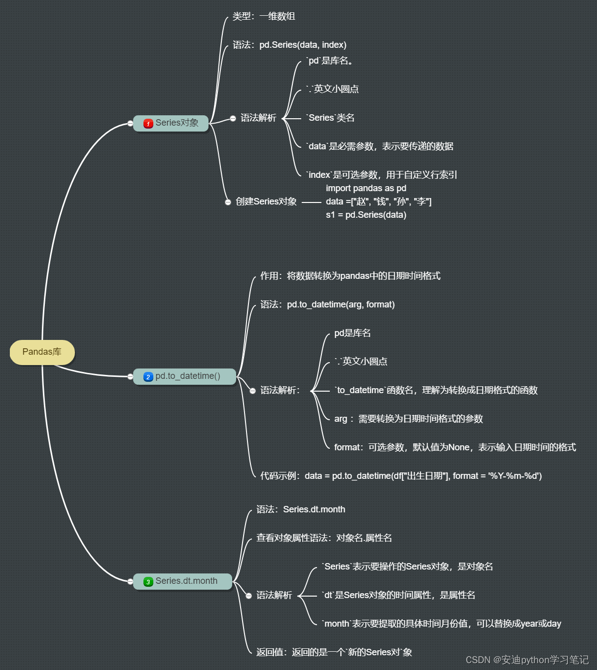 17. Series.dt.month-提取日期数据中的月份信息