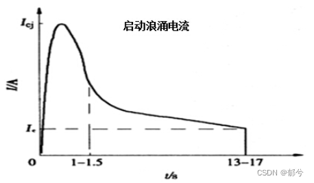 浪涌电流