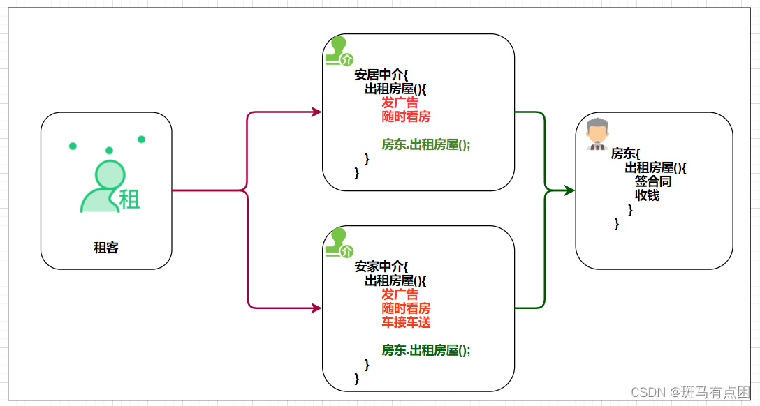 [外链图片转存失败,源站可能有防盗链机制,建议将图片保存下来直接上传(img-pEL5E0zF-1673610277408)(Spring day03.assets/image-20210617091501403.png)]