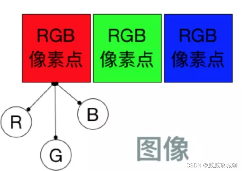 请添加图片描述