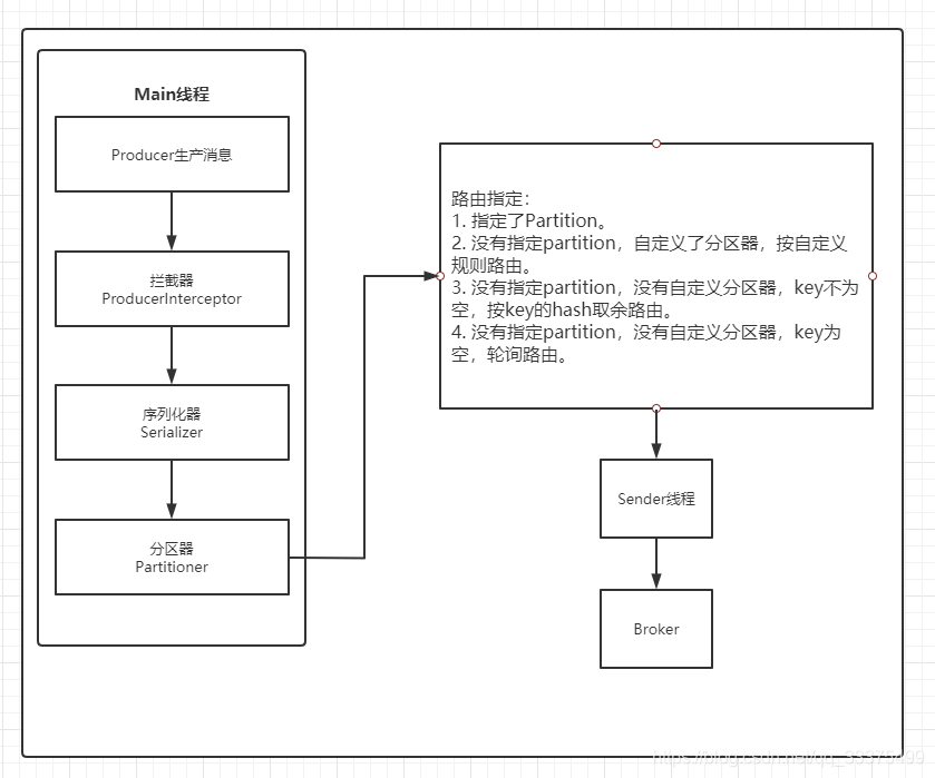 [外链图片转存失败,源站可能有防盗链机制,建议将图片保存下来直接上传(img-jXEcmtLz-1627724575053)(C:\Users\LENOVO\AppData\Roaming\Typora\typora-user-images\image-20210731151022835.png)]