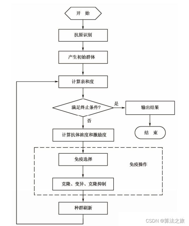 ここに画像の説明を挿入します