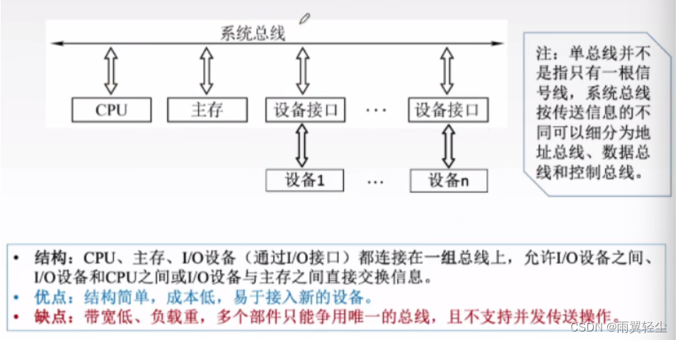 [外链图片转存失败,源站可能有防盗链机制,建议将图片保存下来直接上传(img-e6RsJAot-1673767564851)(D:\Typora图片\image-20230115141405699.png)]