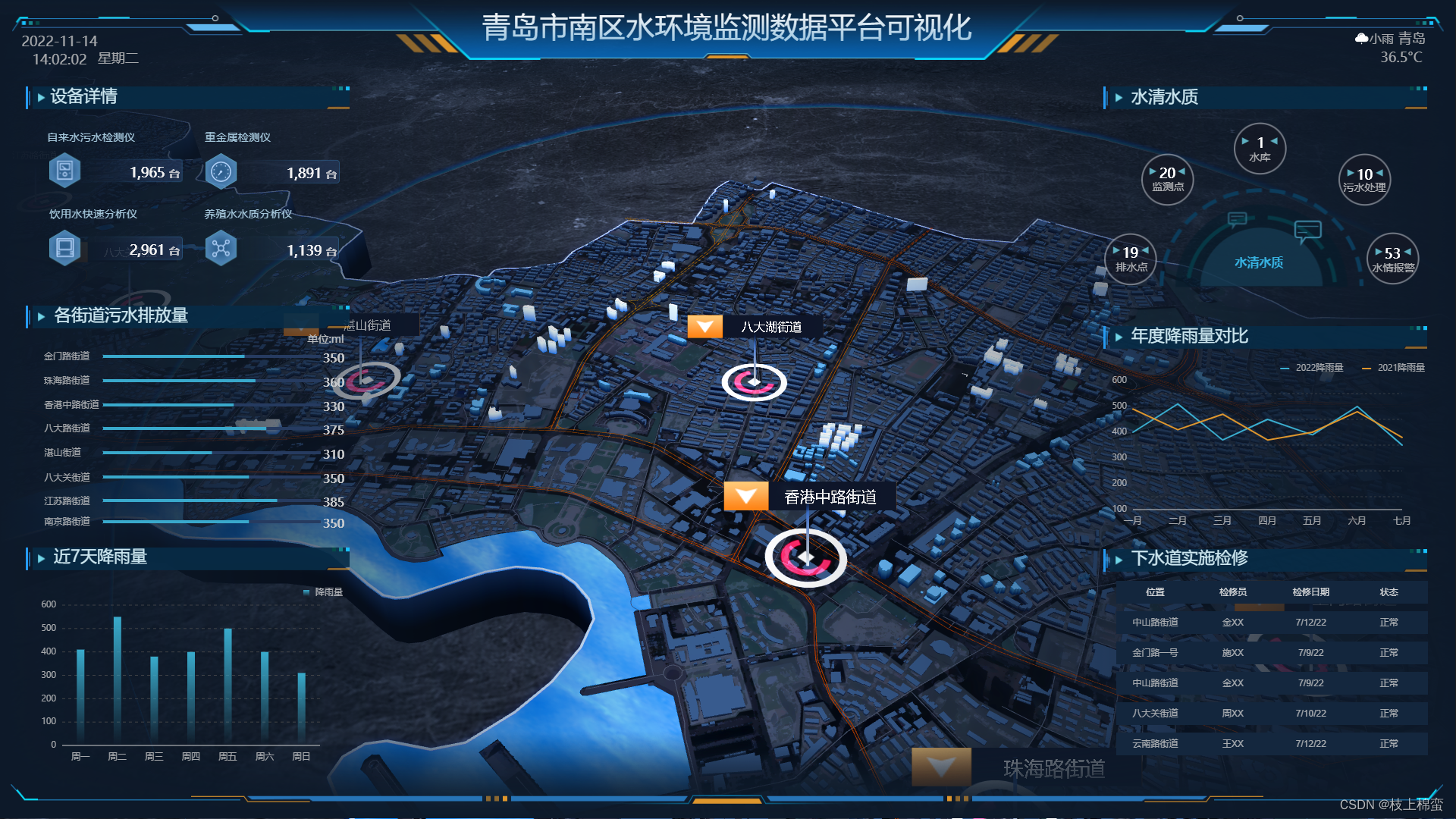 地理信息系统与数字孪生技术的结合:国内市场趋势分析_学习了城市地理