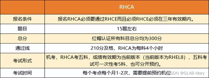 【8月19日】红帽openstack管理课程(CL210) 新一轮开课