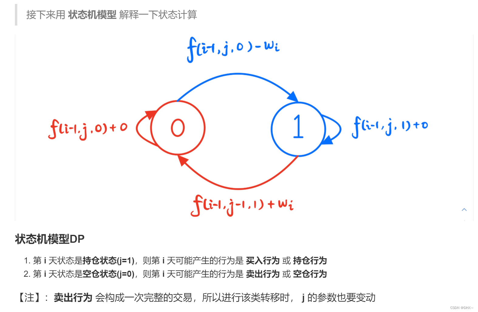 DP（状态机模型）