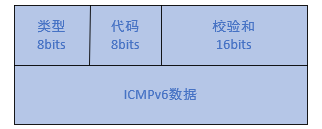 ICMPv6