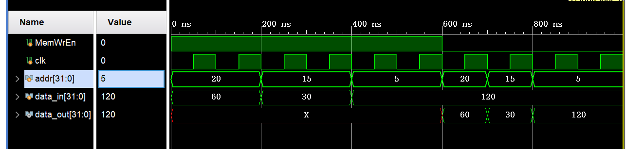 【单周期CPU】LoongArch | 32位寄存器DR | 32位的程序计数器PC | 通用寄存器堆Registers | 32位RAM存储器