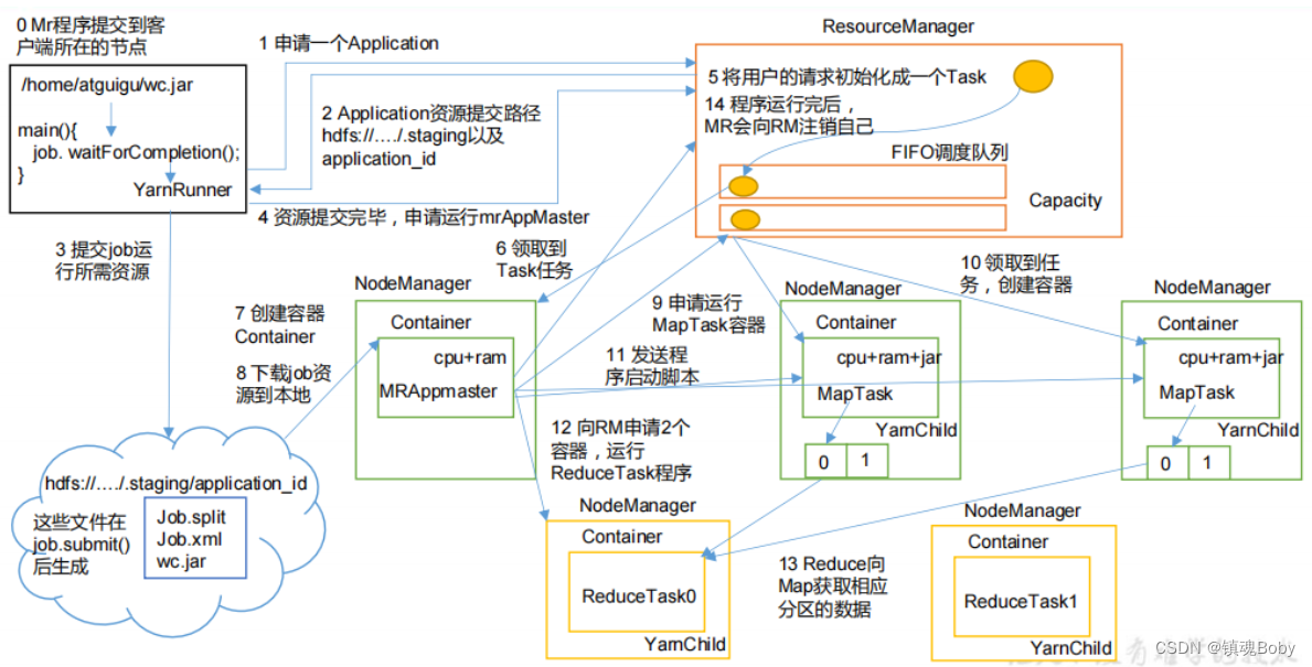 [外链图片转存失败,源站可能有防盗链机制,建议将图片保存下来直接上传(img-4xINaz59-1669213180690)(png/1624411757320.png)]