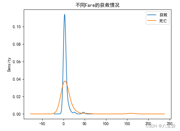 [外链图片转存失败,源站可能有防盗链机制,建议将图片保存下来直接上传(img-5qn5JYzp-1655734174836)(C:\Users\PC\AppData\Roaming\Typora\typora-user-images\1655545738399.png)]