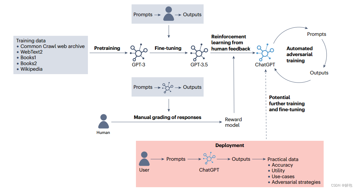 论文翻译：Large language models in medicine 医学中的大语言模型