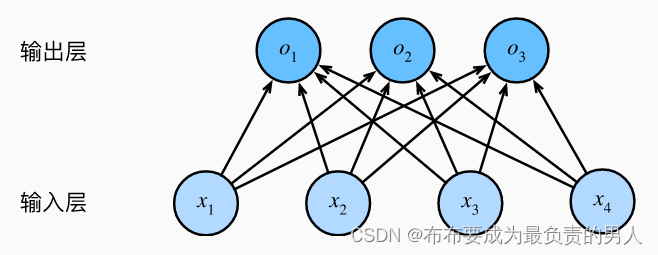 机器学习深度学习——softmax回归（上）