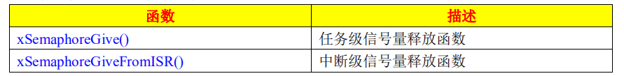 释放信号量的函数