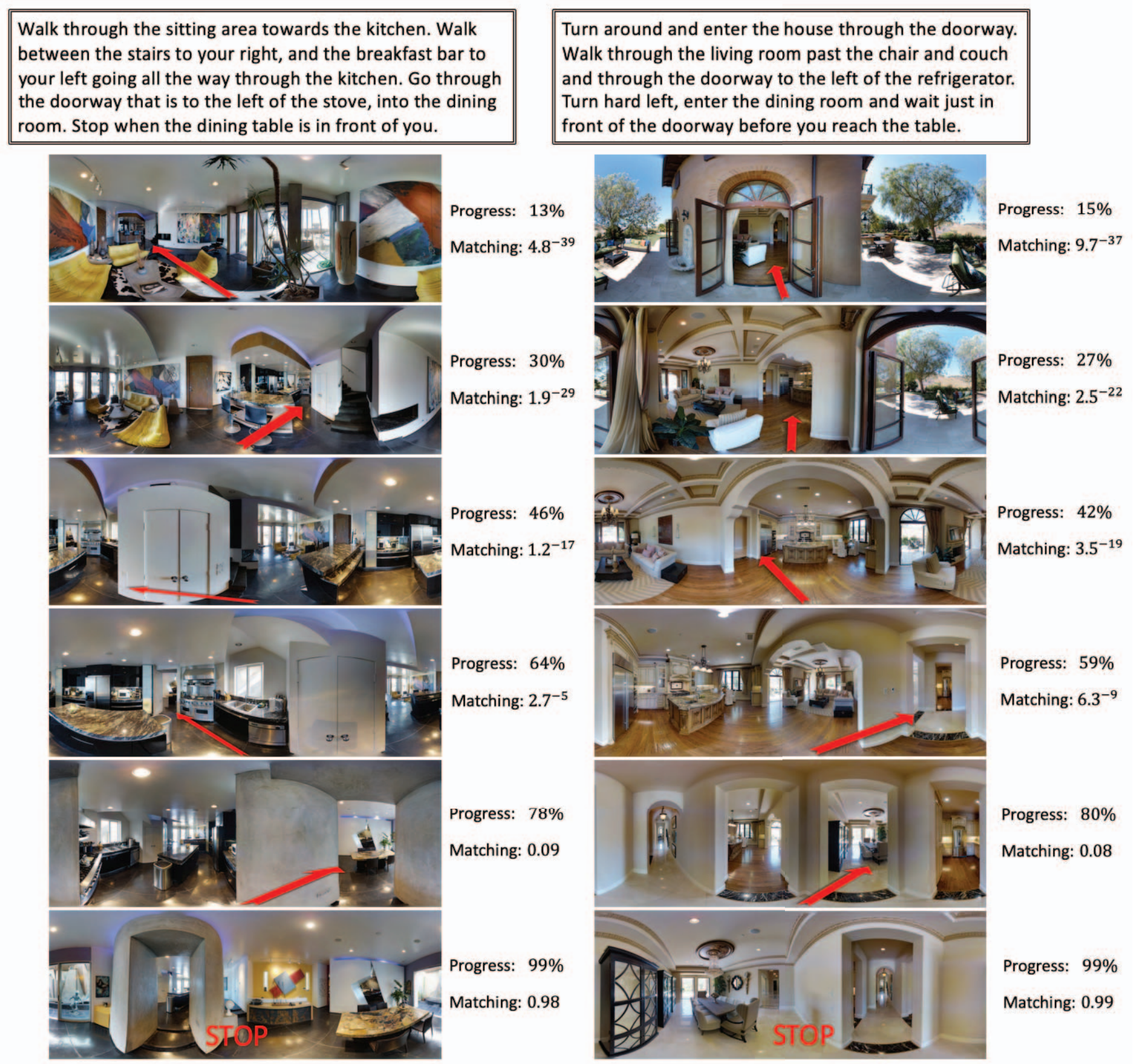 图源文章：Vision-Language Navigation With Self-Supervised Auxiliary Reasoning Tasks
（CVPR, 2020）