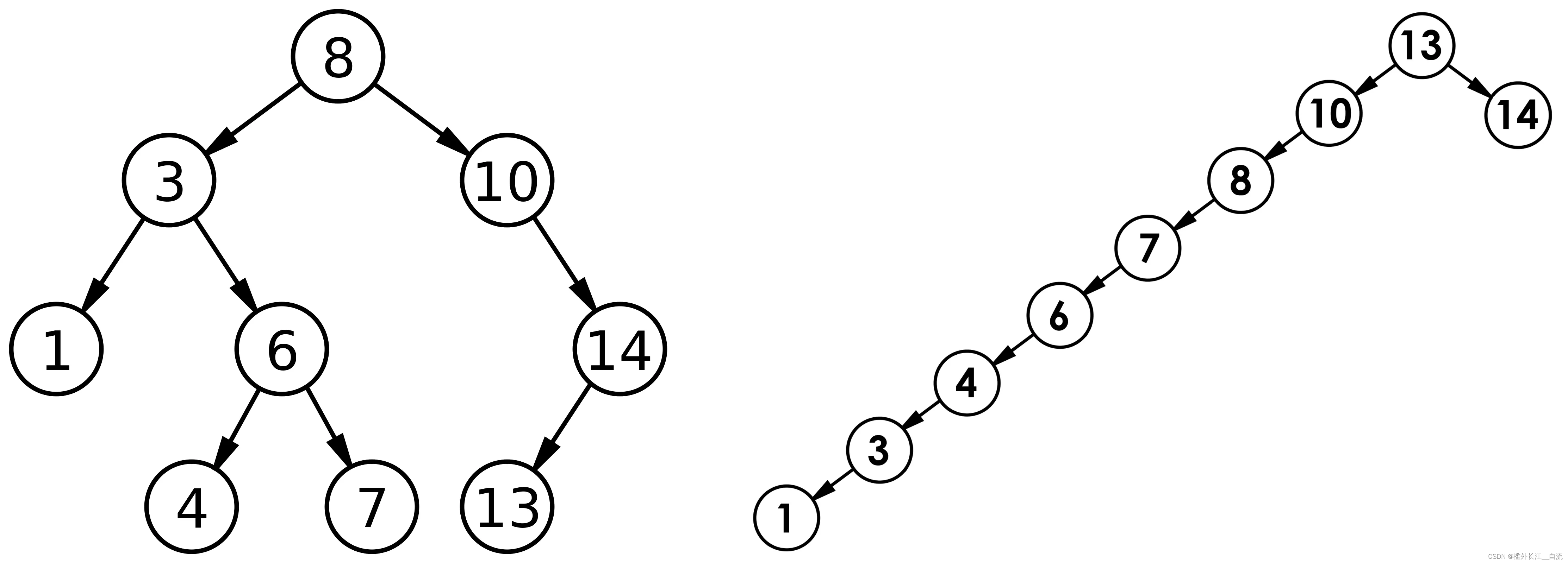 二叉搜索树（BST，Binary Search Tree）