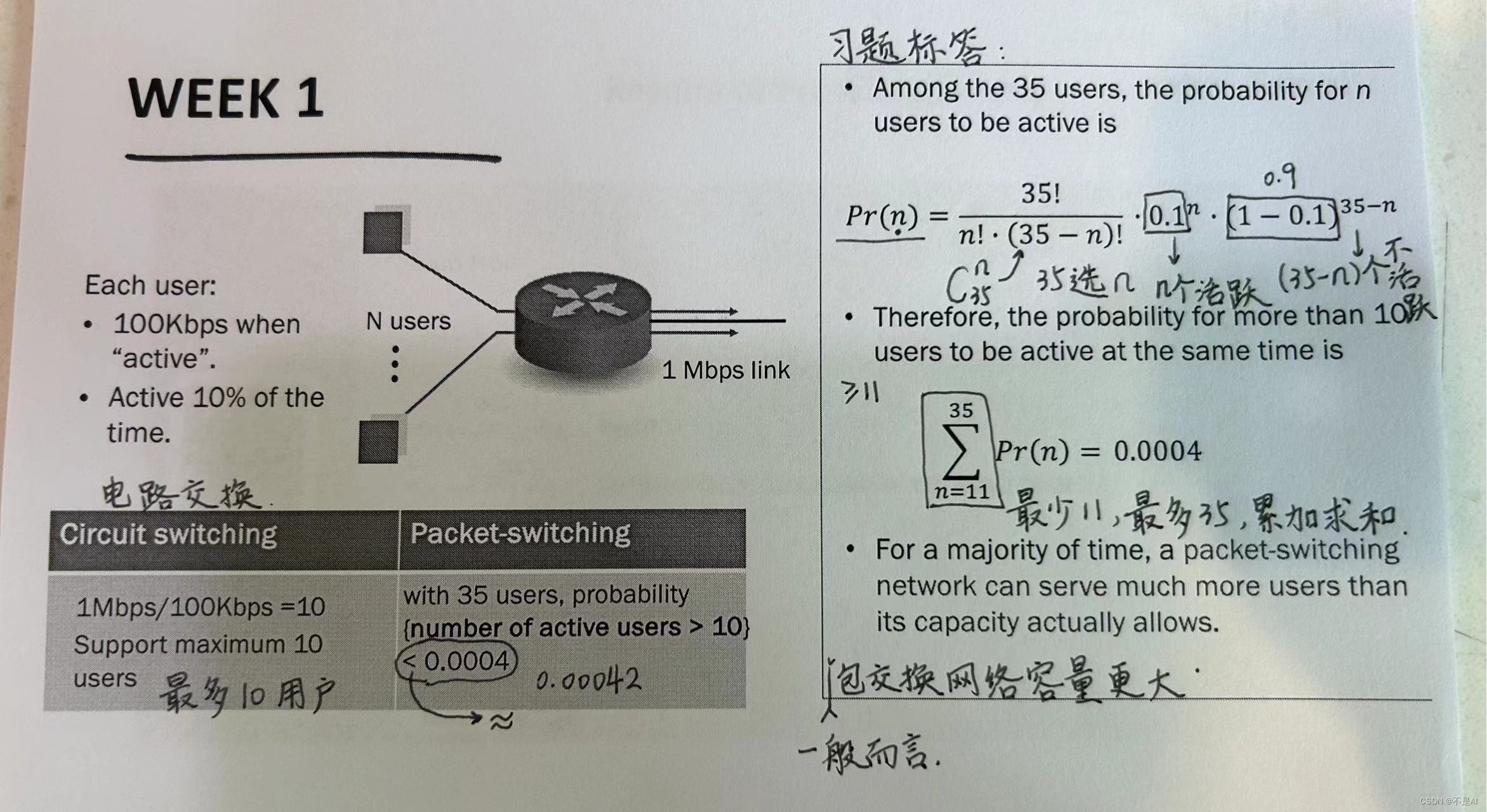 【计算机网络】【Python】【练习题】【新加坡南洋理工大学】【Computer Control Network】