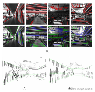 vslam论文8：EPLF-VINS: Real-Time Monocular Visual-Ine