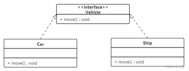 设计模式：UML中的类图（6种关系）