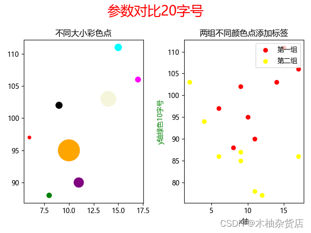 pyplot散点图,散点颜色大小设置,添加标题,xy轴标签和每组散点标签