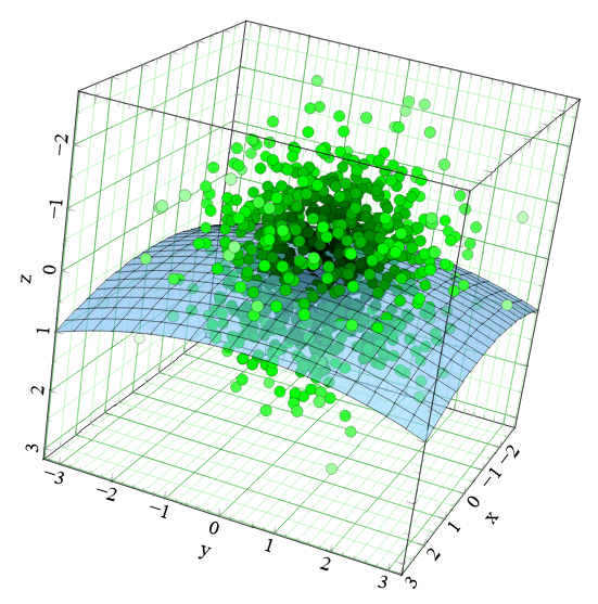 veusz linear regression