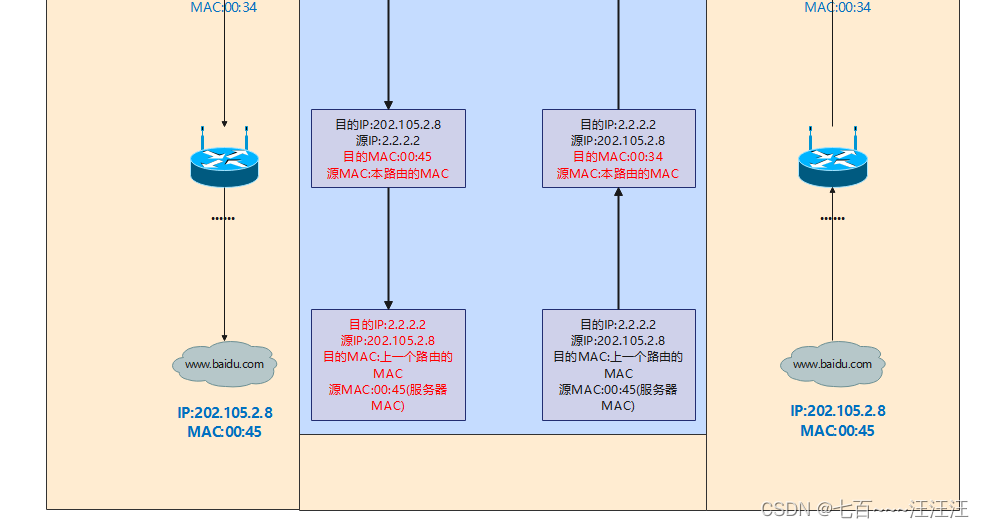 网络安全 Day17-计算机网络知识02