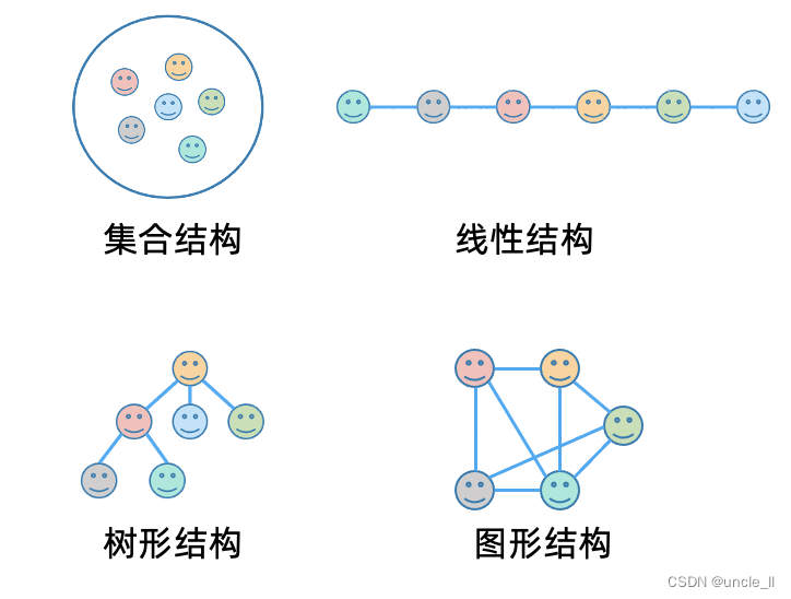 数据结构与算法简介