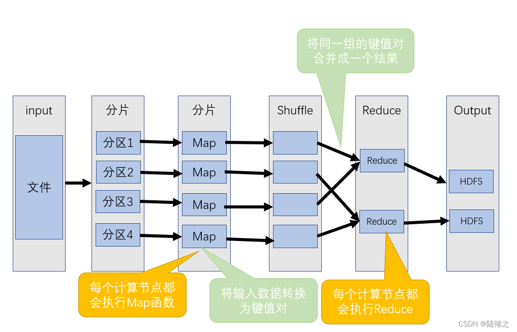 [外链图片转存失败,源站可能有防盗链机制,建议将图片保存下来直接上传(img-bRvRevhB-1684315460788)(E:Java笔记大数据HadoopHadoop.assetsimage-20230517153953473.png)]