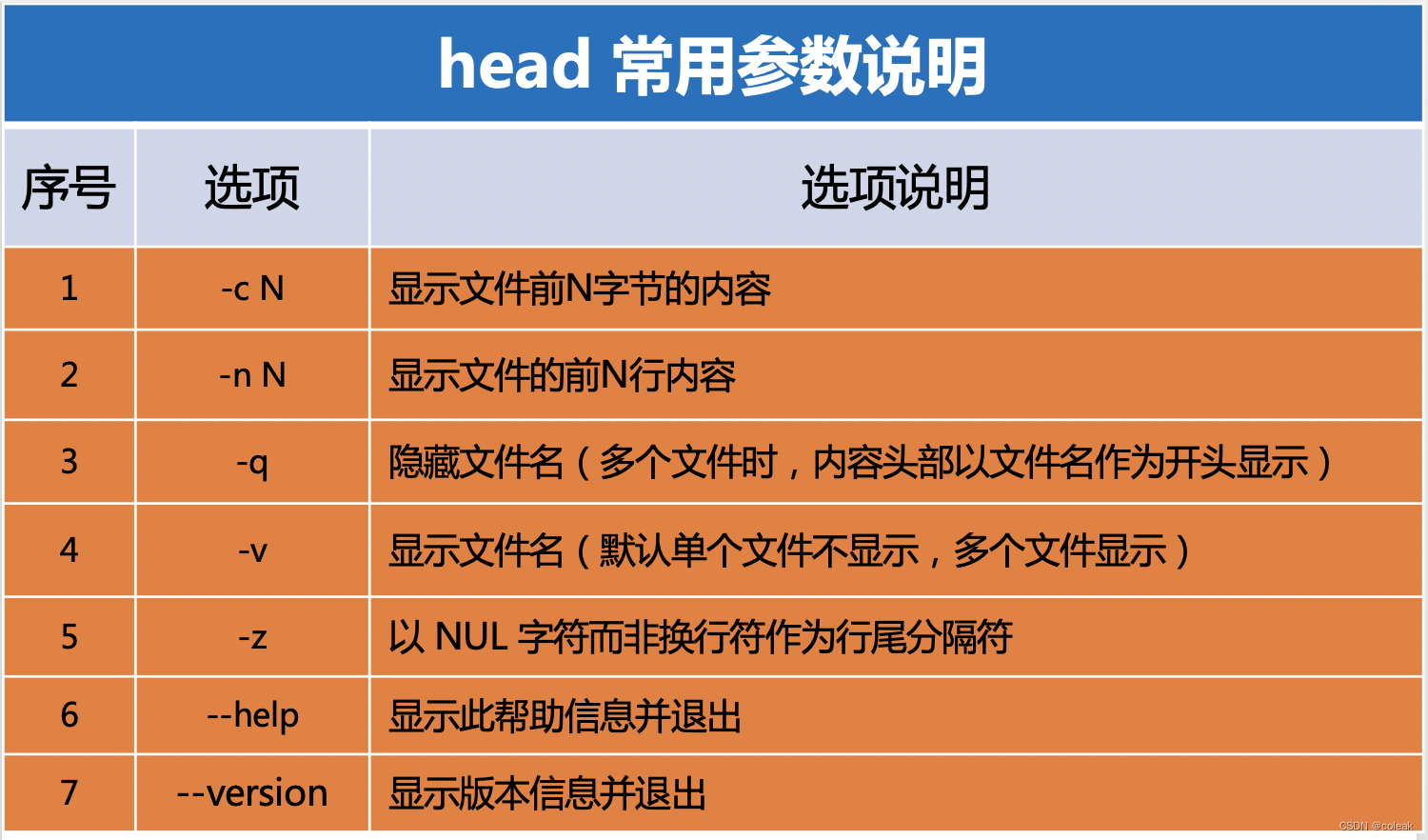 linux日志审计常用命令