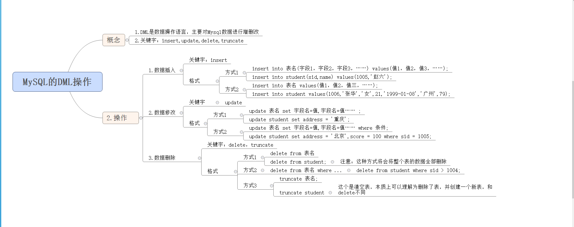 MySQL的DML操作