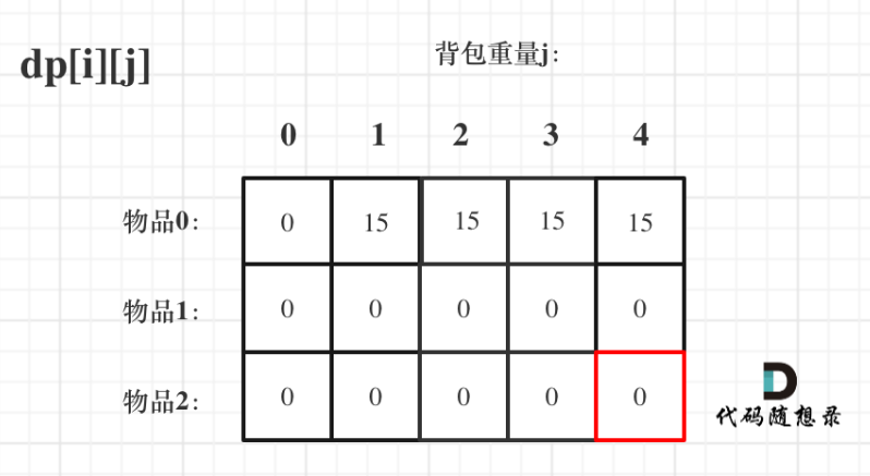 遍历顺序