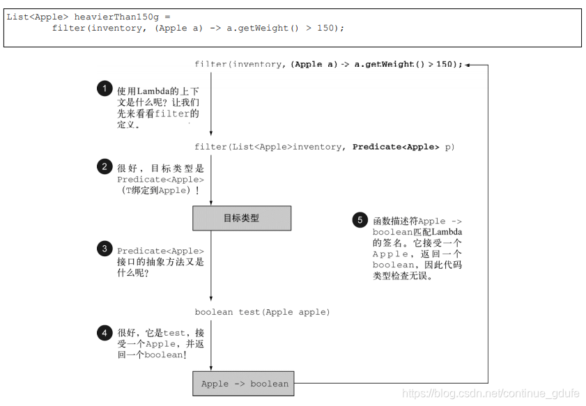 类型检查--摘自Java8 实战