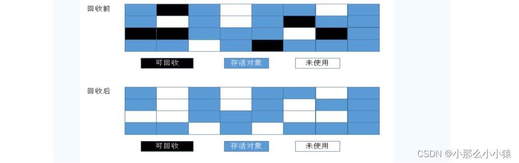 JVM垃圾回收机制GC理解