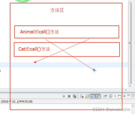 封装、继承、多态、上下转型、静态绑定、动态绑定、PO/Bean/Vo/Do/Dto，dljd reyco郭